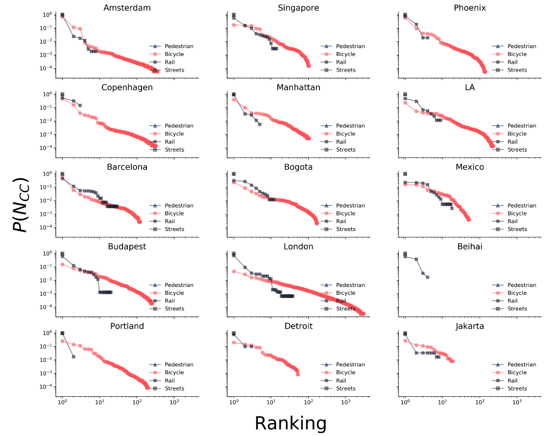 Fragmentation Ranking