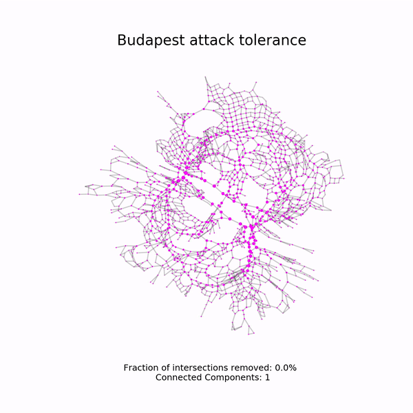 Budapest Attack Tolerance