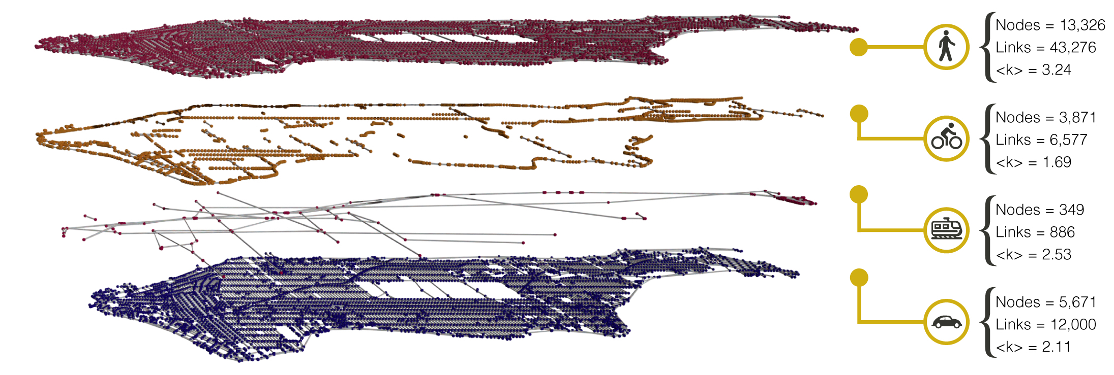 Manhattan Infrastructure