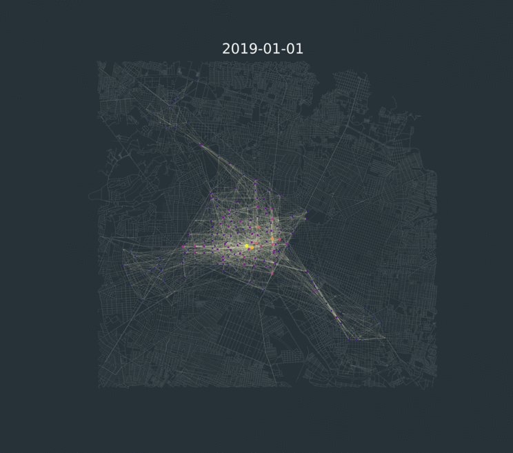 MiBici Daily Evolution