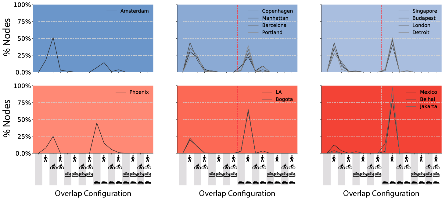 Multiplex Census