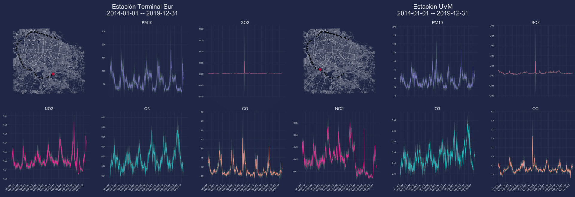 Data for Clean Air - Environmental Science